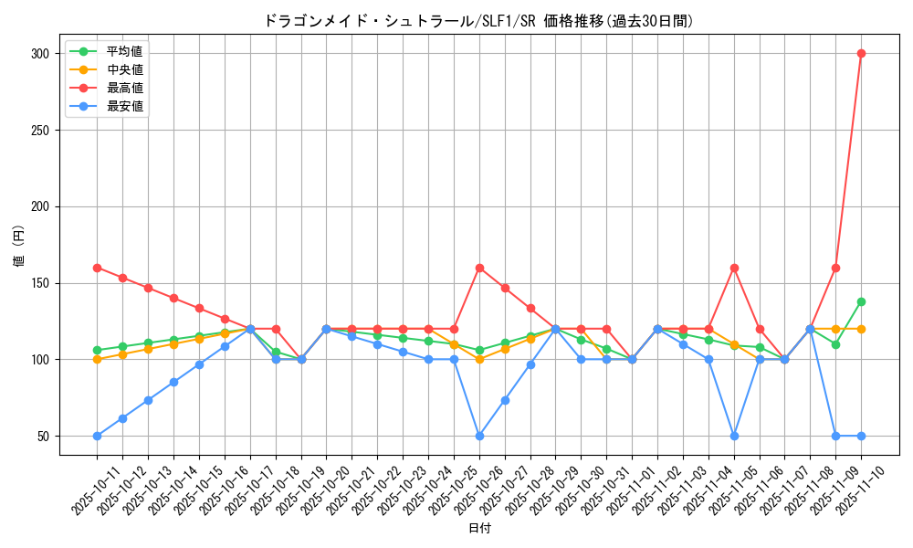 card_3375_series_3238_rarity_3_graph