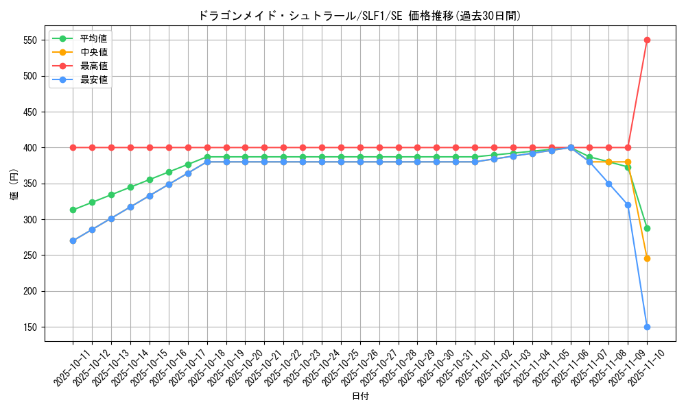 card_3375_series_3238_rarity_5_graph