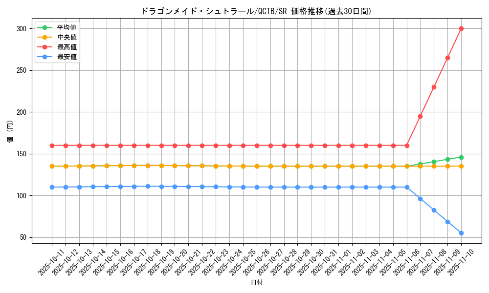card_3375_series_576_rarity_3_graph