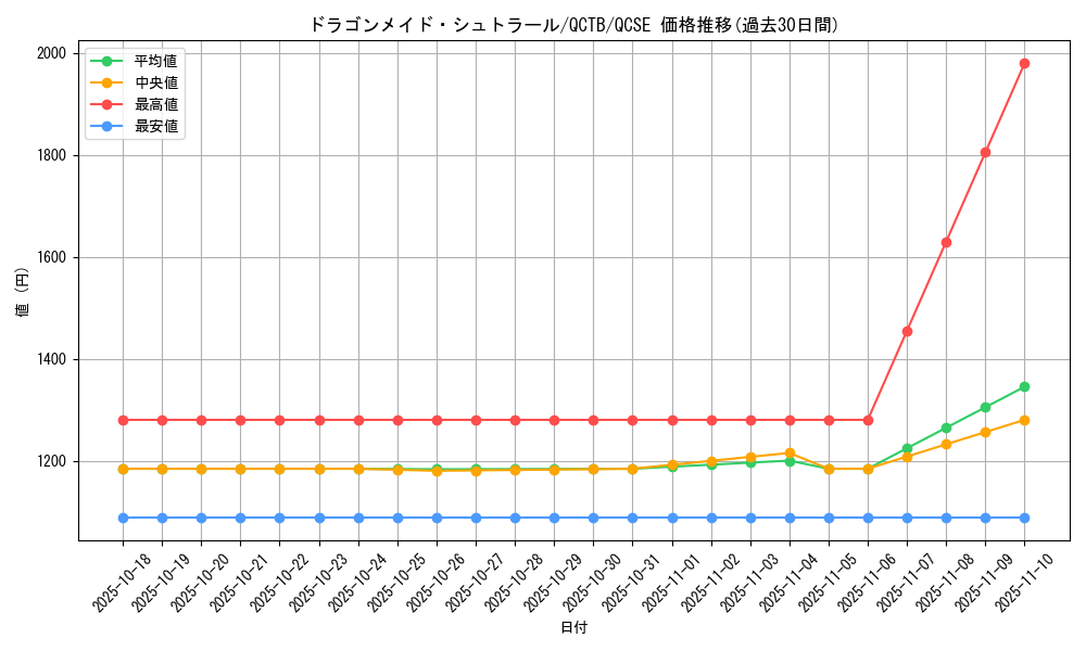 card_3375_series_576_rarity_408_graph