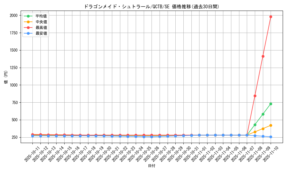 card_3375_series_576_rarity_5_graph