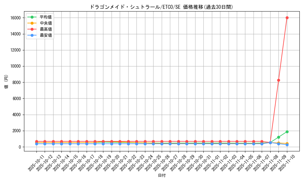 card_3375_series_7543_rarity_5_graph