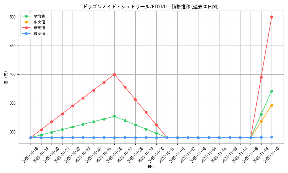card_3375_series_7543_rarity_77_graph