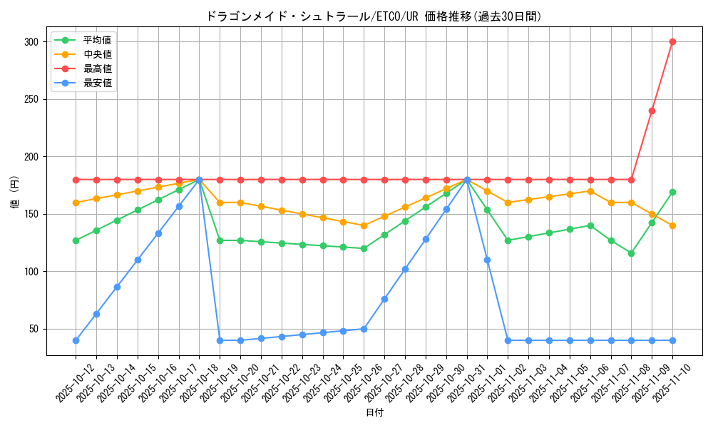 card_3375_series_7543_rarity_7_graph