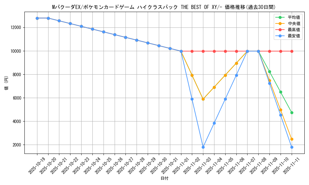 card_33763_series_61191_rarity_95225_graph