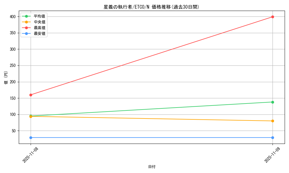 card_3377_series_7543_rarity_1_graph