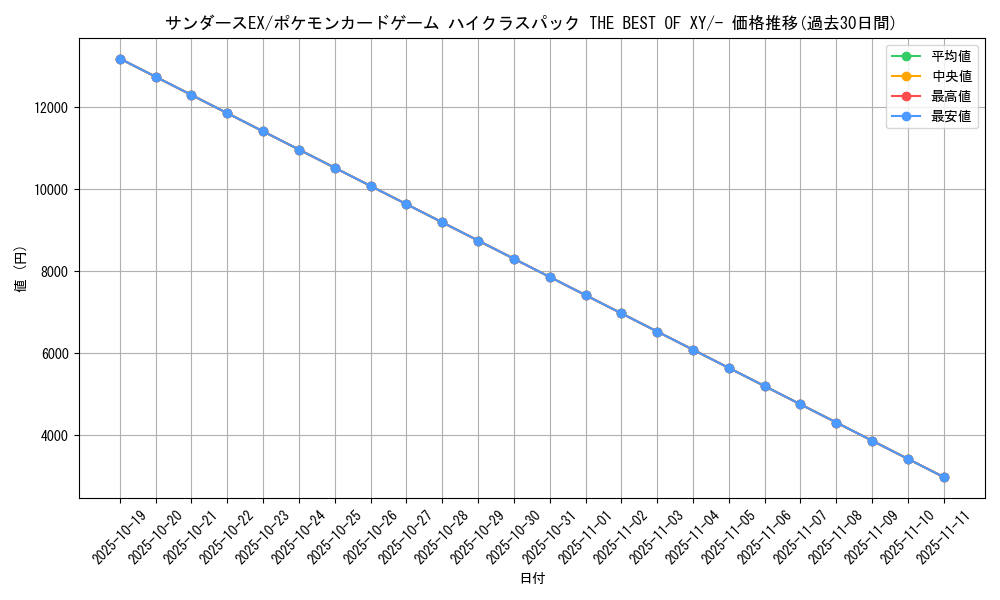 card_33782_series_61191_rarity_95225_graph