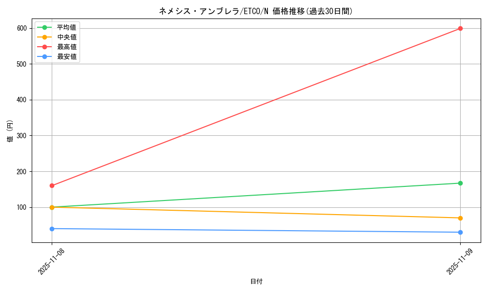 card_3378_series_7543_rarity_1_graph