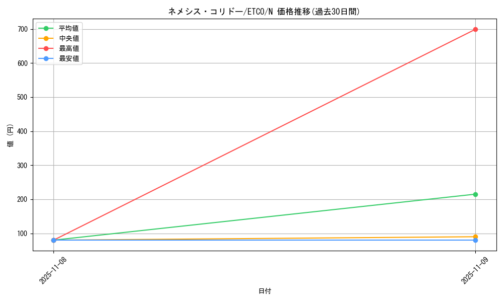 card_3379_series_7543_rarity_1_graph