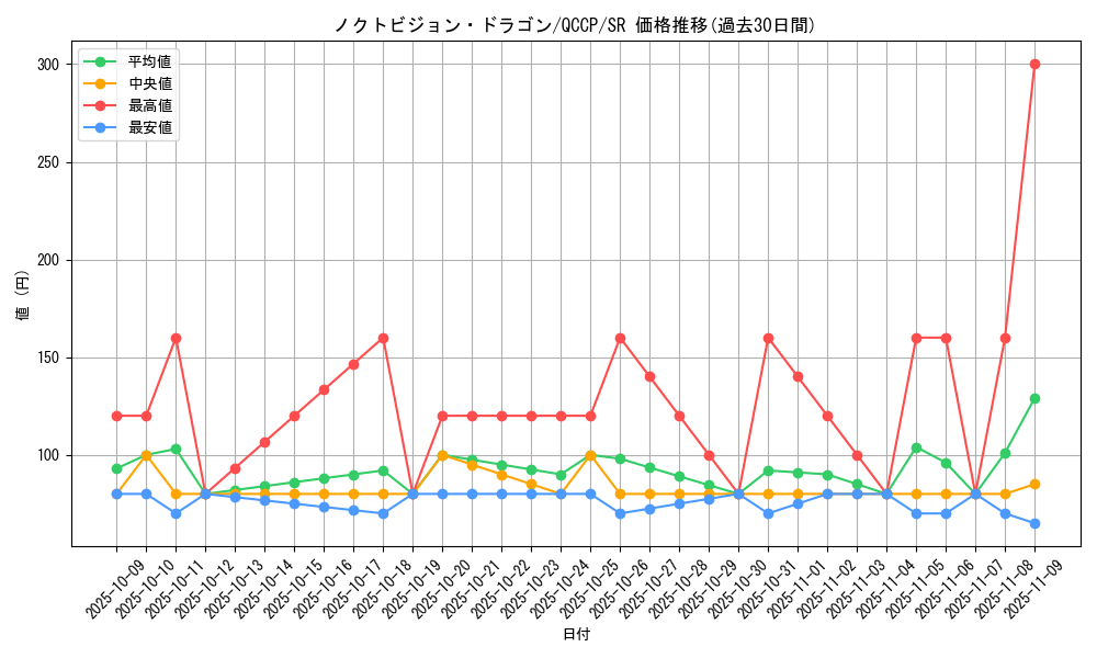 card_3381_series_2528_rarity_3_graph
