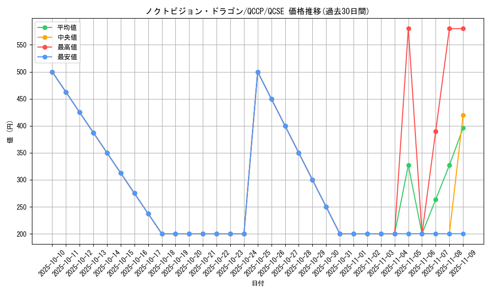 card_3381_series_2528_rarity_408_graph