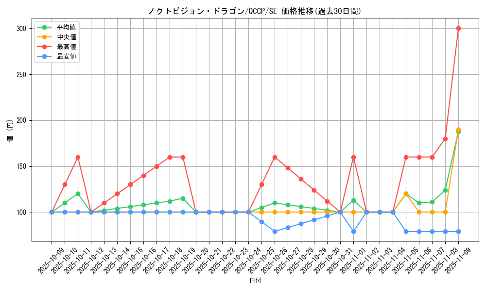 card_3381_series_2528_rarity_5_graph