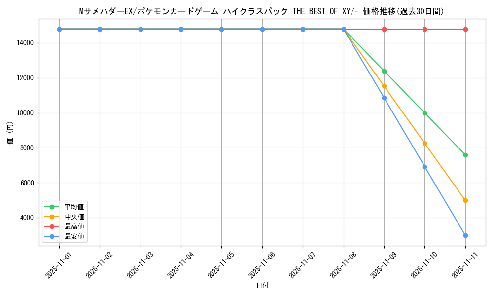 card_33821_series_61191_rarity_95225_graph