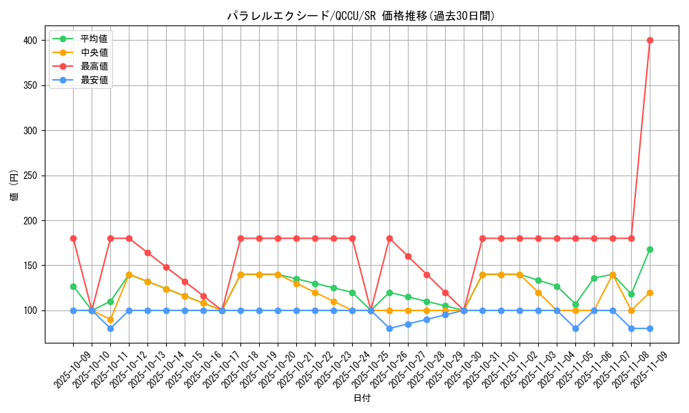card_3385_series_2798_rarity_3_graph