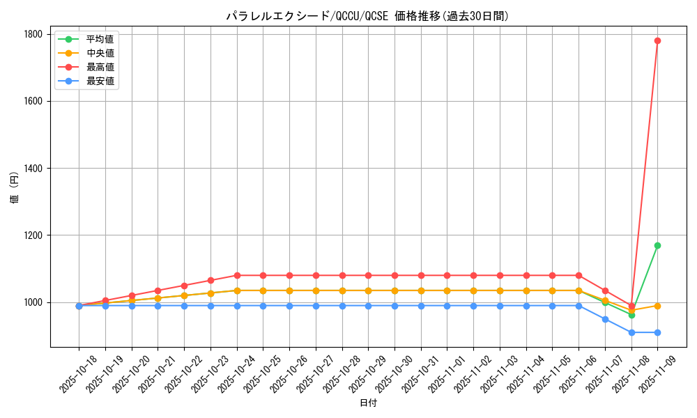 card_3385_series_2798_rarity_408_graph