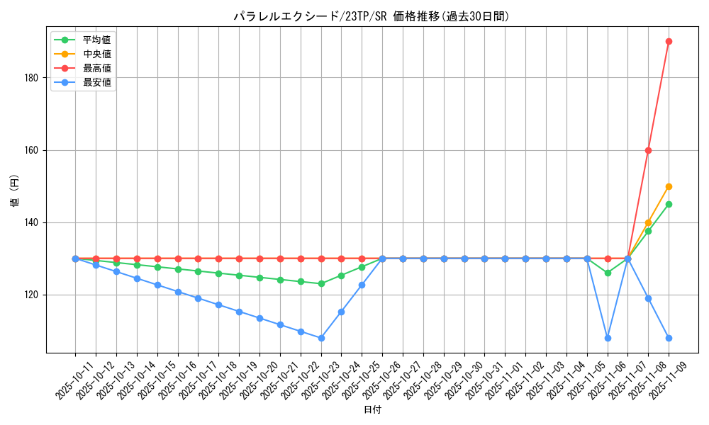 card_3385_series_5862_rarity_3_graph