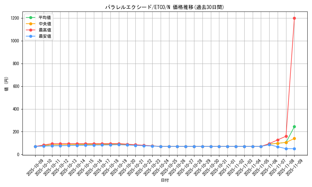 card_3385_series_7543_rarity_1_graph