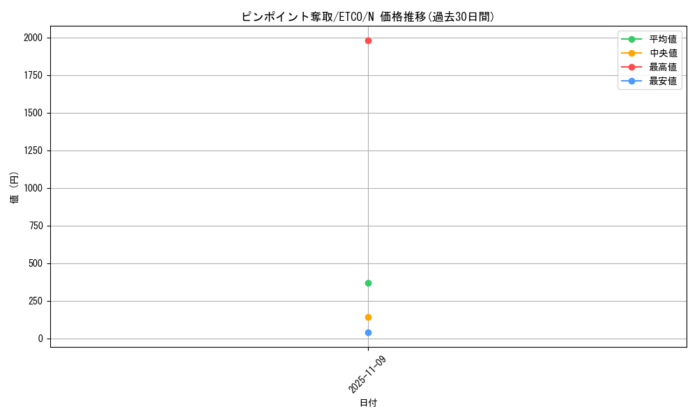 card_3387_series_7543_rarity_1_graph