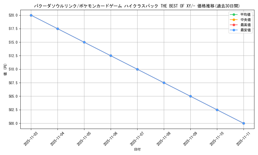 card_33881_series_61191_rarity_95225_graph