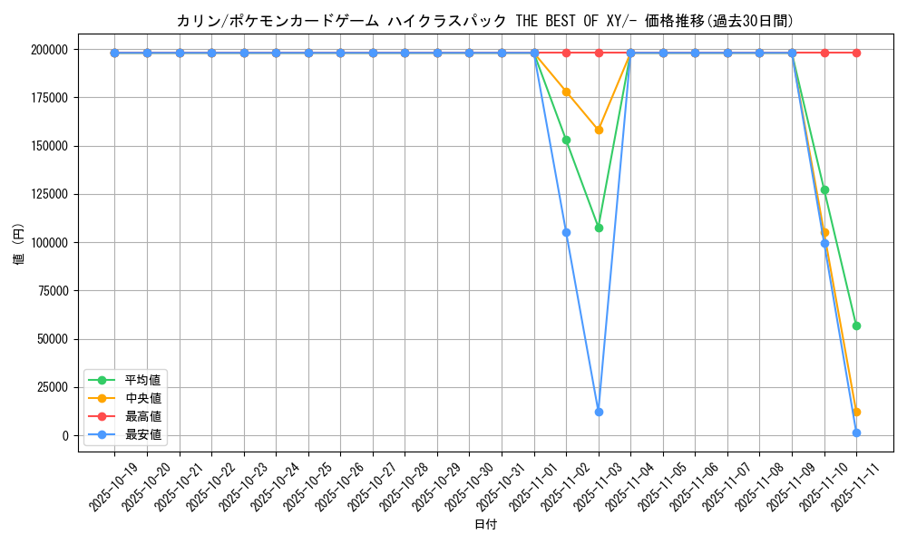 card_33892_series_61191_rarity_95225_graph