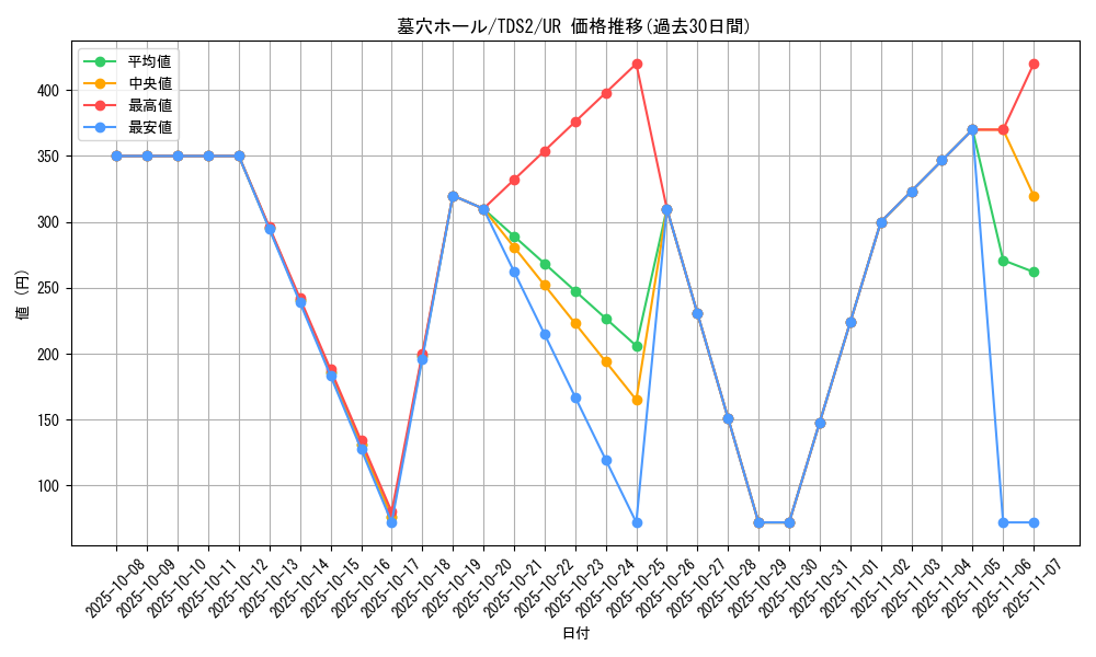 card_3390_series_3218_rarity_7_graph