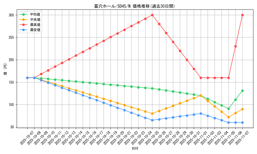 card_3390_series_3219_rarity_1_graph