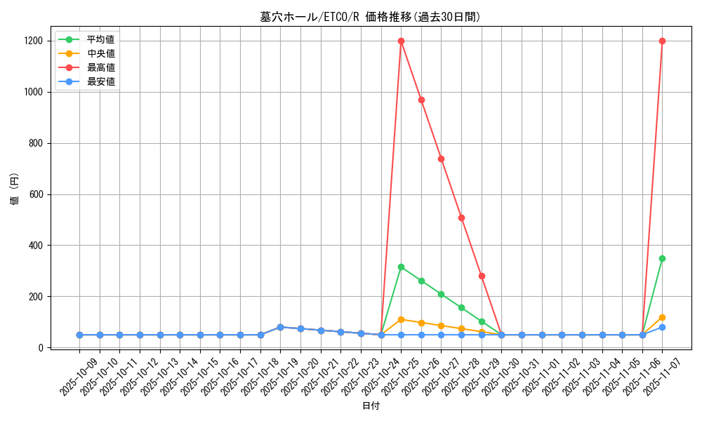 card_3390_series_7543_rarity_62_graph