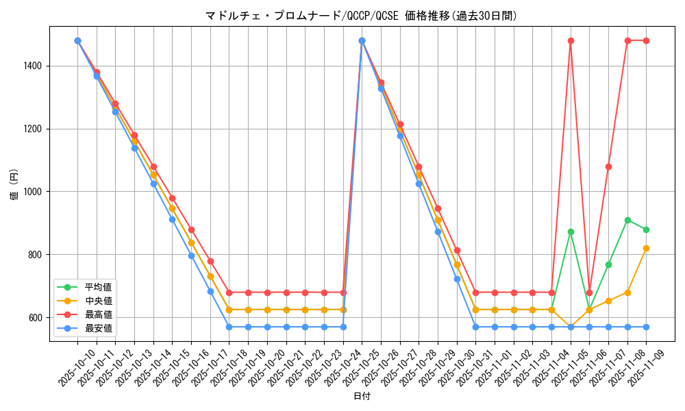 card_3393_series_2528_rarity_408_graph