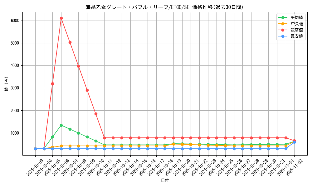card_3394_series_7543_rarity_5_graph