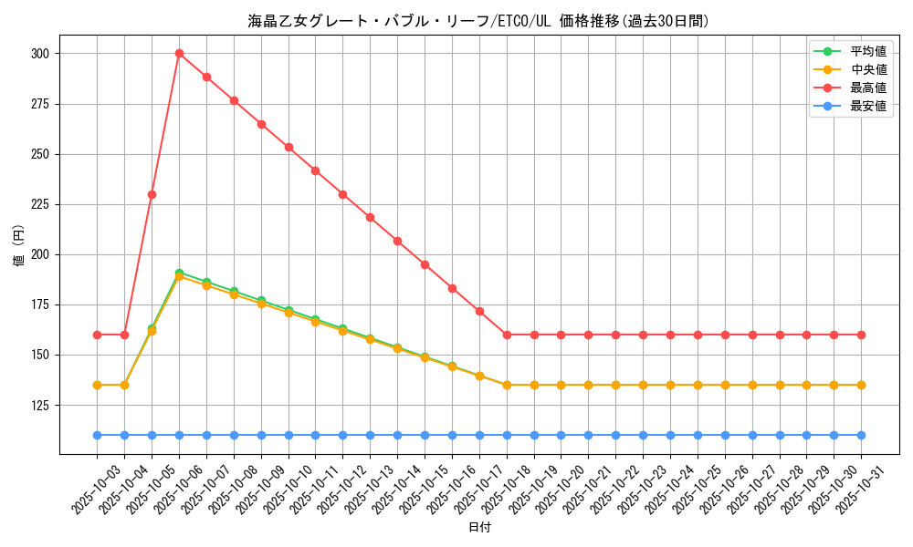 card_3394_series_7543_rarity_77_graph