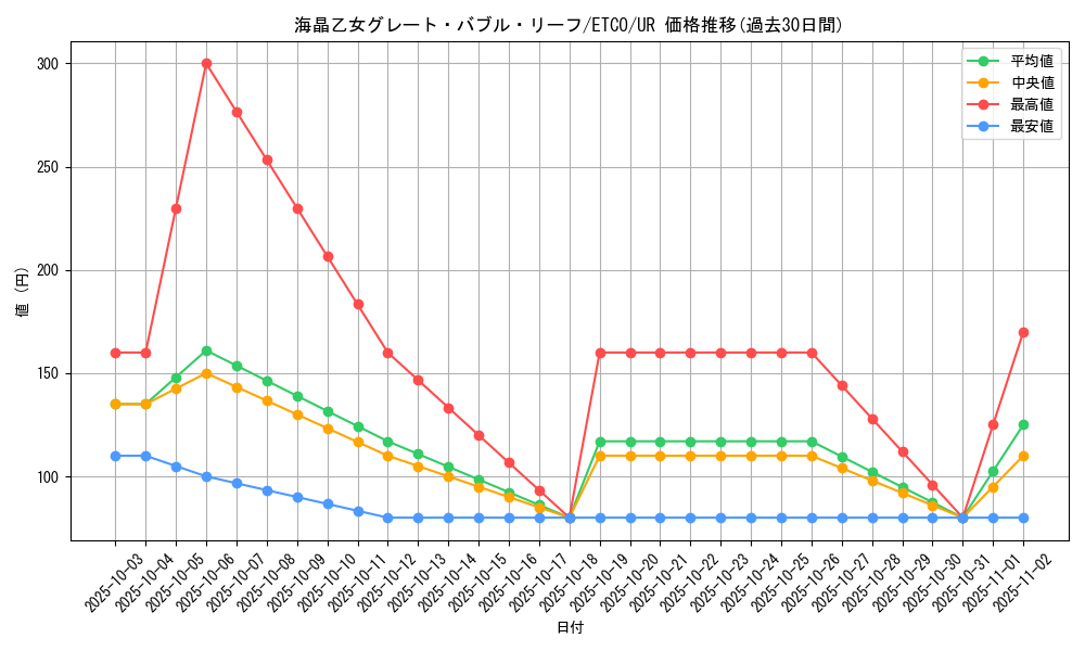 card_3394_series_7543_rarity_7_graph