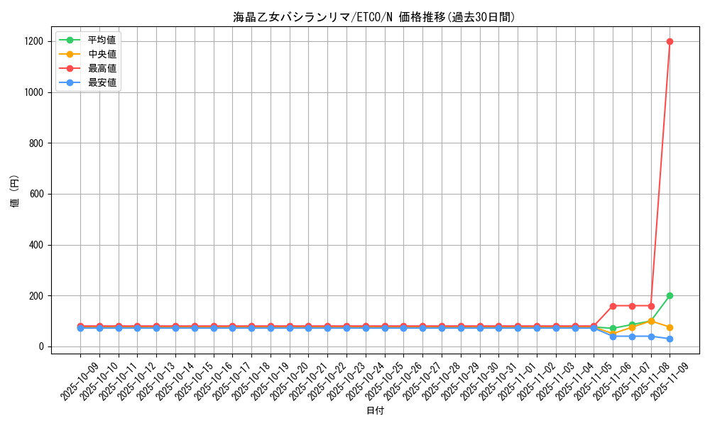 card_3395_series_7543_rarity_1_graph