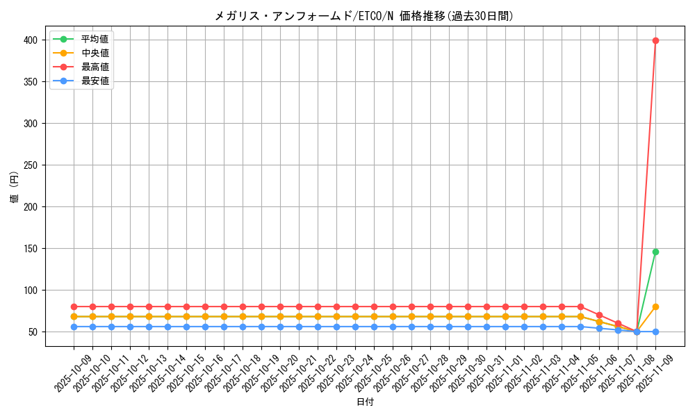 card_3396_series_7543_rarity_1_graph
