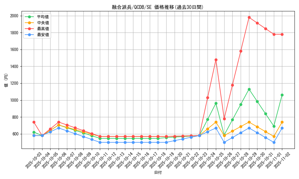 card_3398_series_1759_rarity_5_graph
