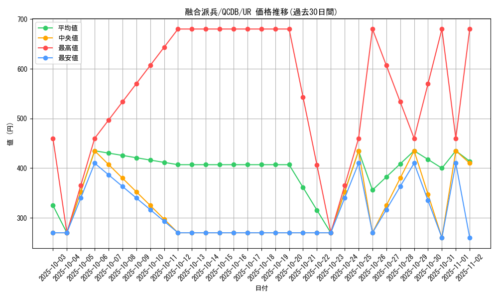 card_3398_series_1759_rarity_7_graph