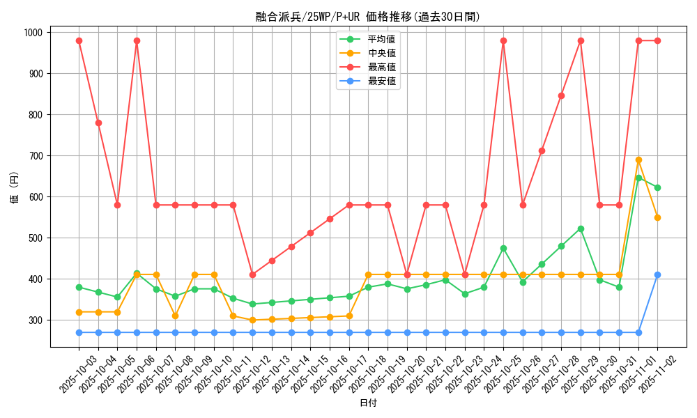 card_3398_series_2985_rarity_495_graph