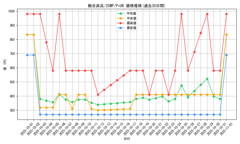 card_3398_series_2985_rarity_495_graph