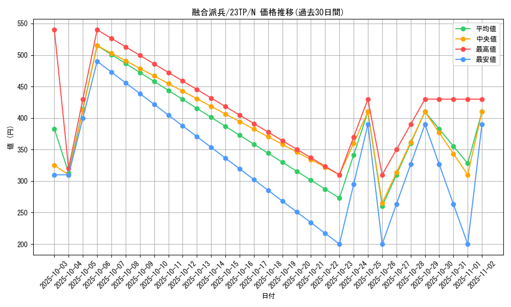 card_3398_series_4849_rarity_1_graph