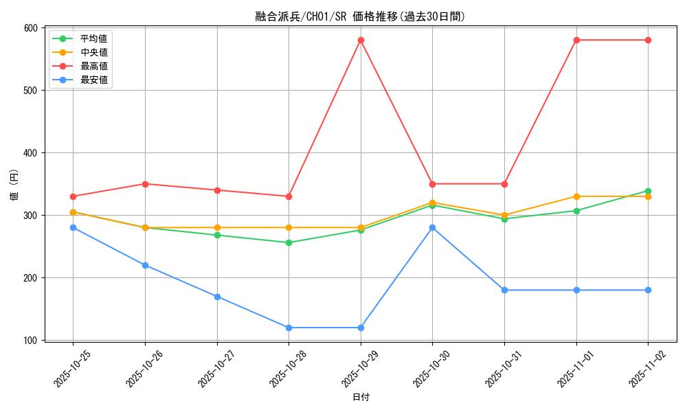 card_3398_series_74382_rarity_3_graph