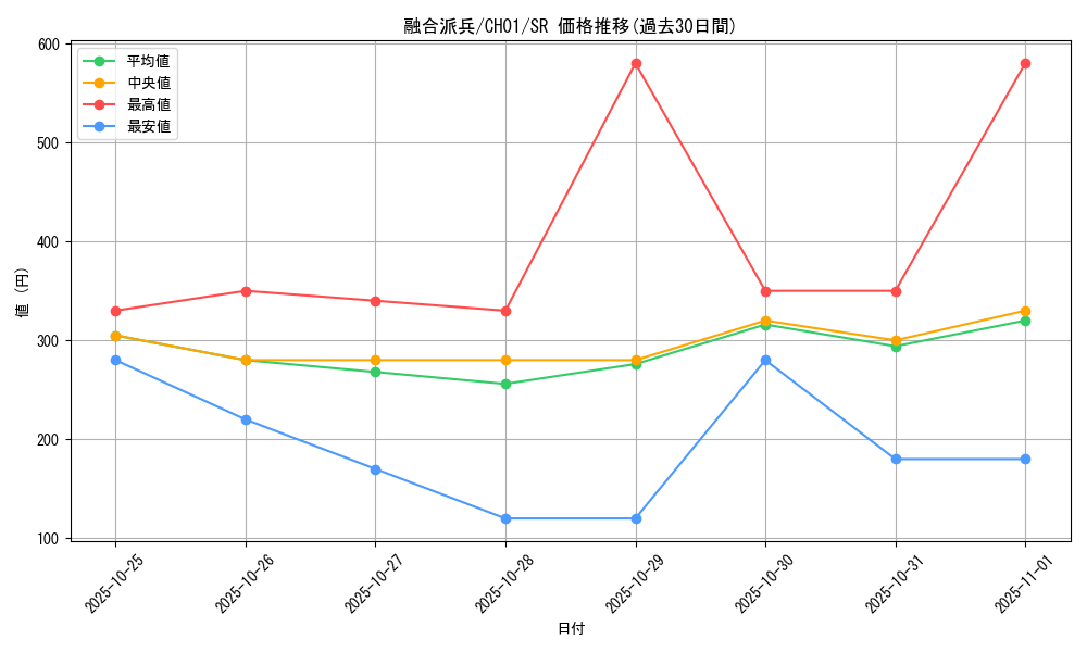 card_3398_series_74382_rarity_3_graph