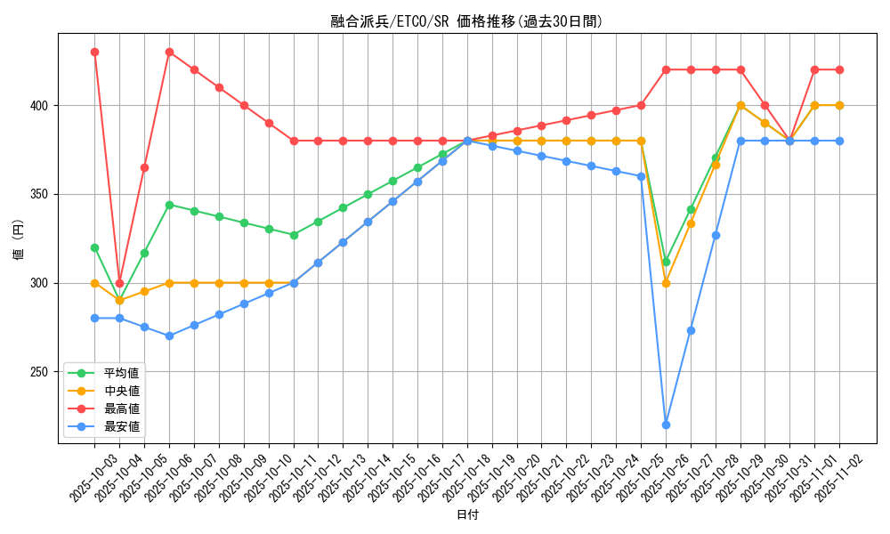card_3398_series_7543_rarity_3_graph