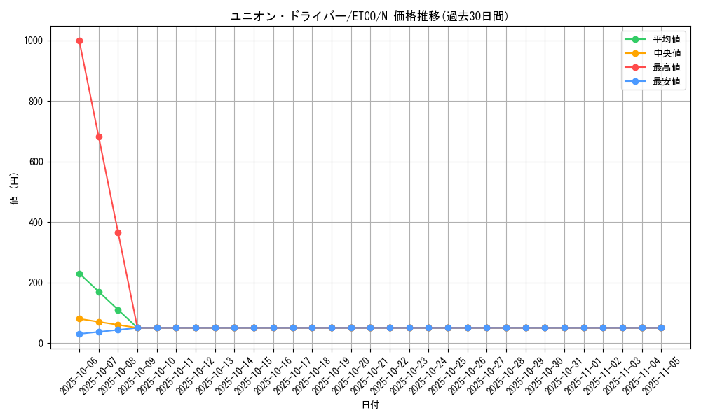 card_3399_series_7543_rarity_1_graph