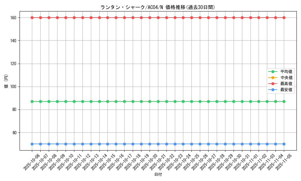 card_3400_series_1279_rarity_1_graph