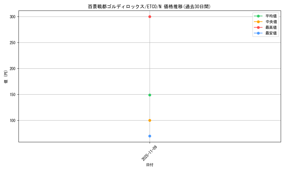 card_3401_series_7543_rarity_1_graph