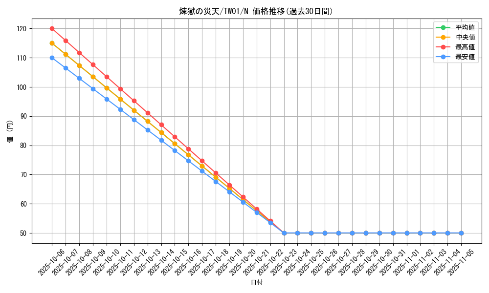 card_3404_series_1880_rarity_1_graph