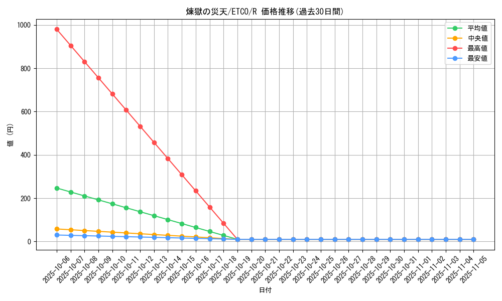 card_3404_series_7543_rarity_62_graph