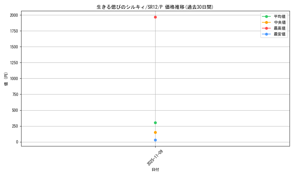 card_3405_series_5209_rarity_2_graph