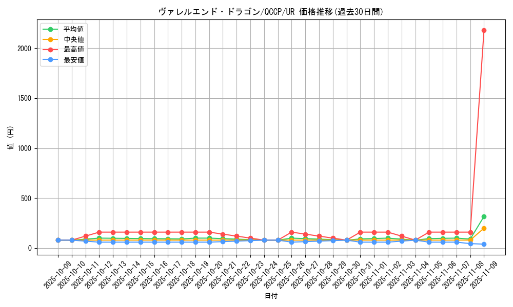 card_3406_series_2528_rarity_7_graph