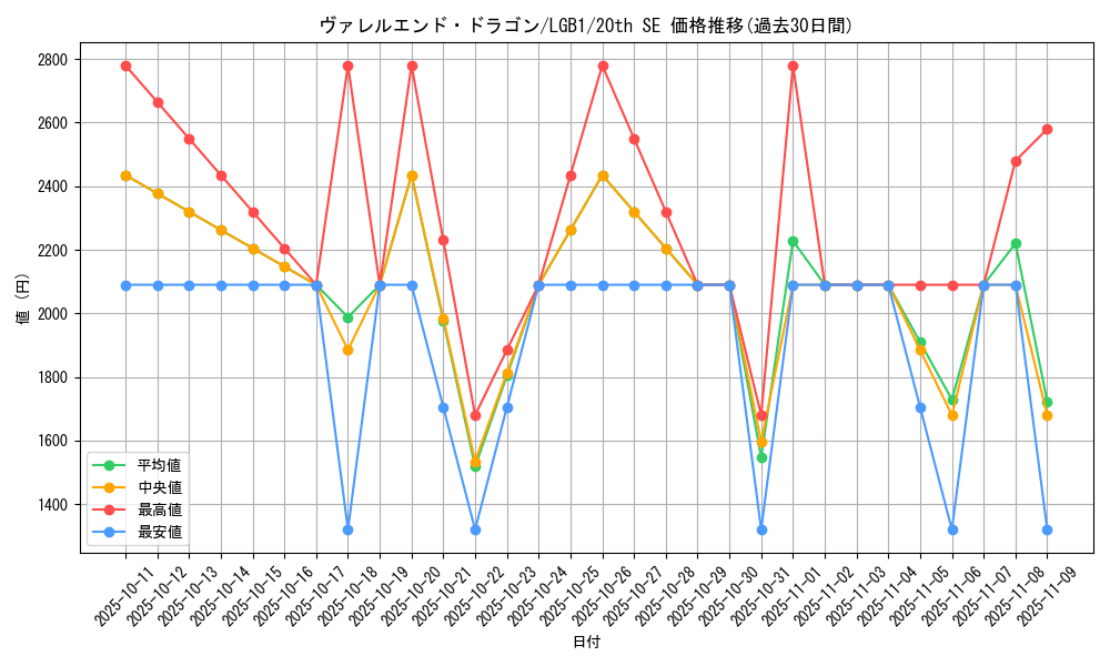 card_3406_series_7758_rarity_7560_graph