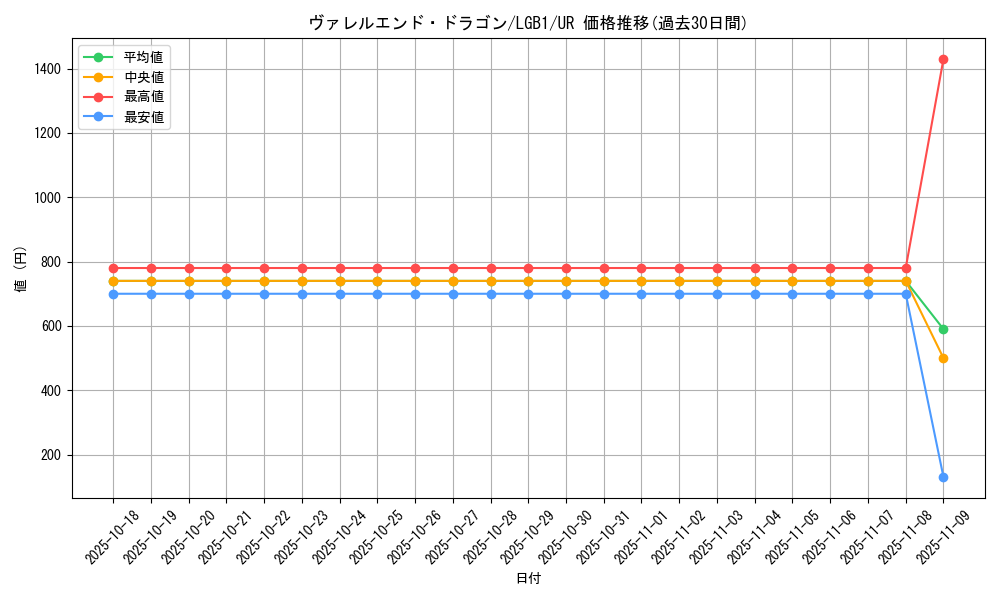 card_3406_series_7758_rarity_7_graph